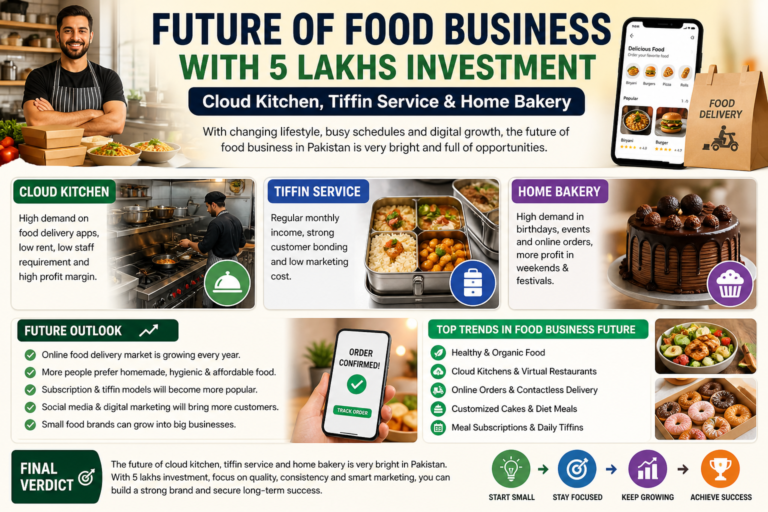 Which business is best for 5 lakhs
